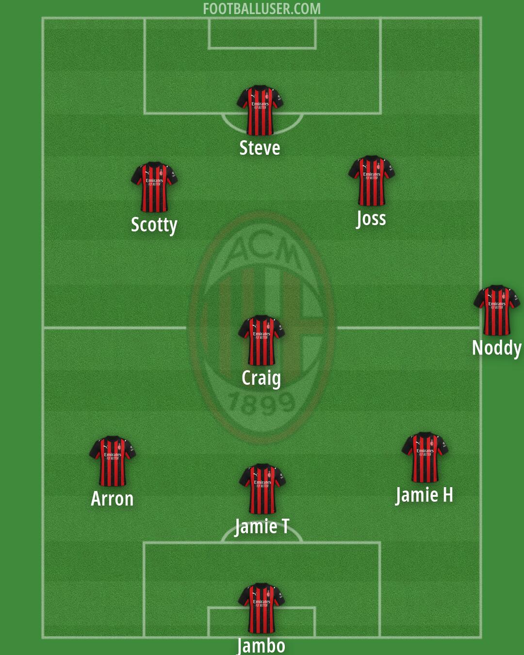 Milan Formation 2026