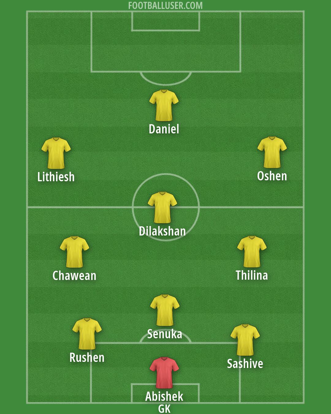 Custom Team Formation 2026