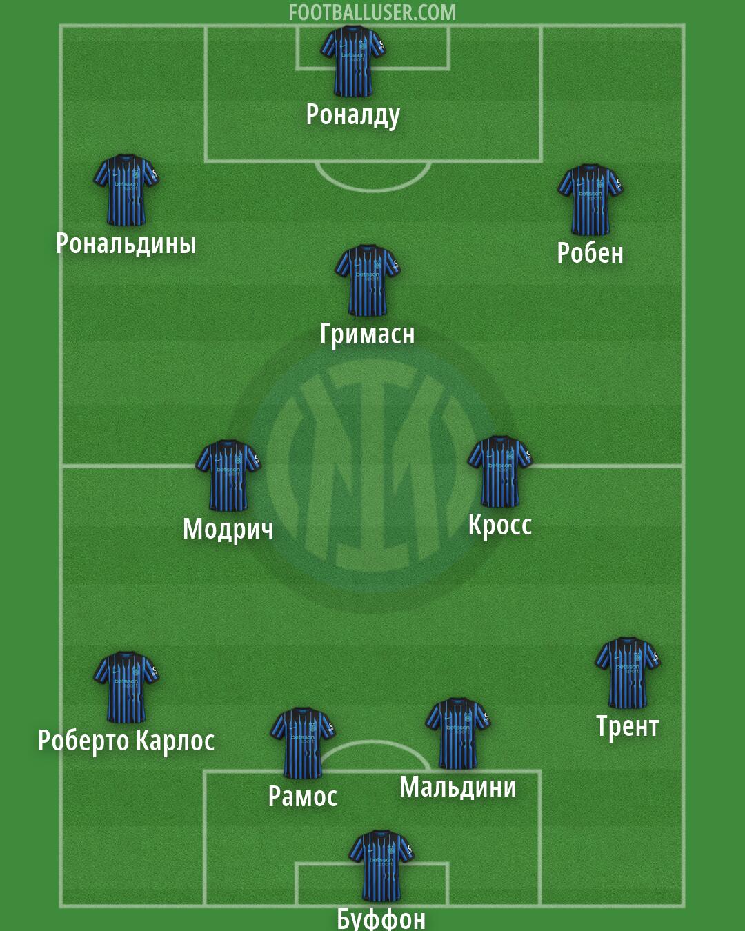 Inter Formation 2026