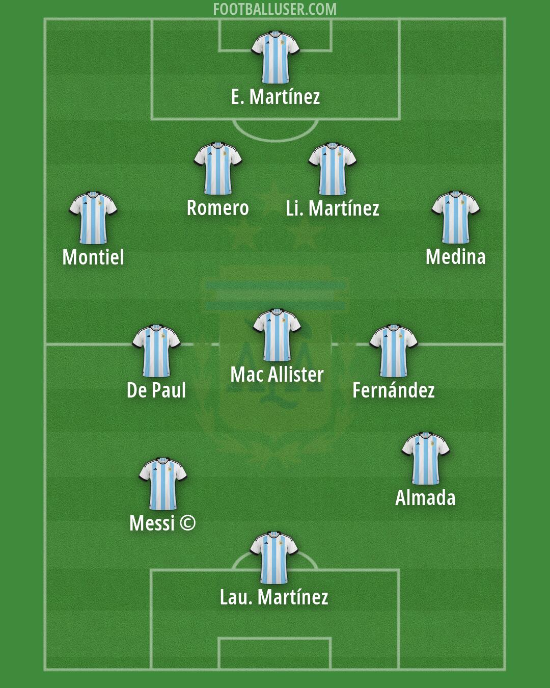 Argentina Formation 2026