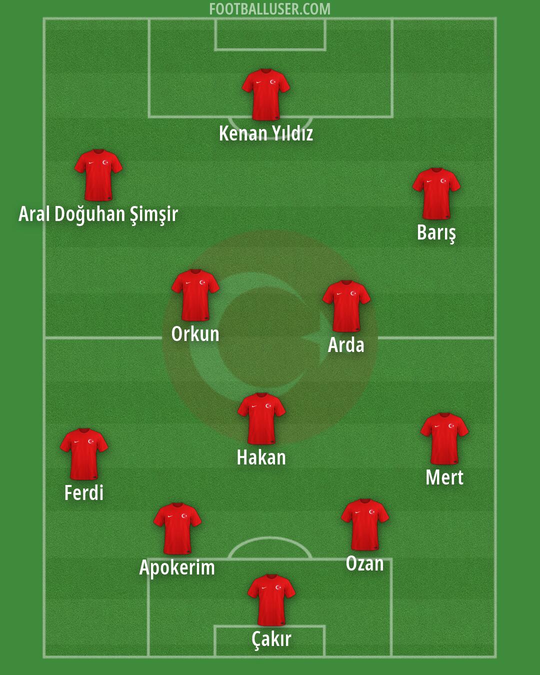 Türkiye Formation 2026