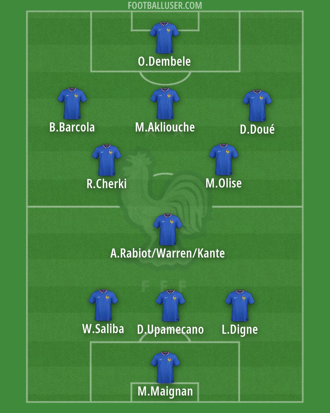 France Formation 2026