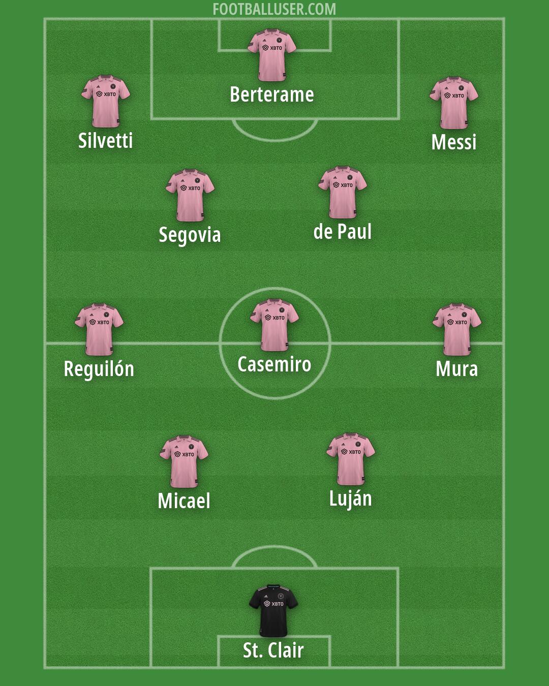 Inter Miami Formation 2026
