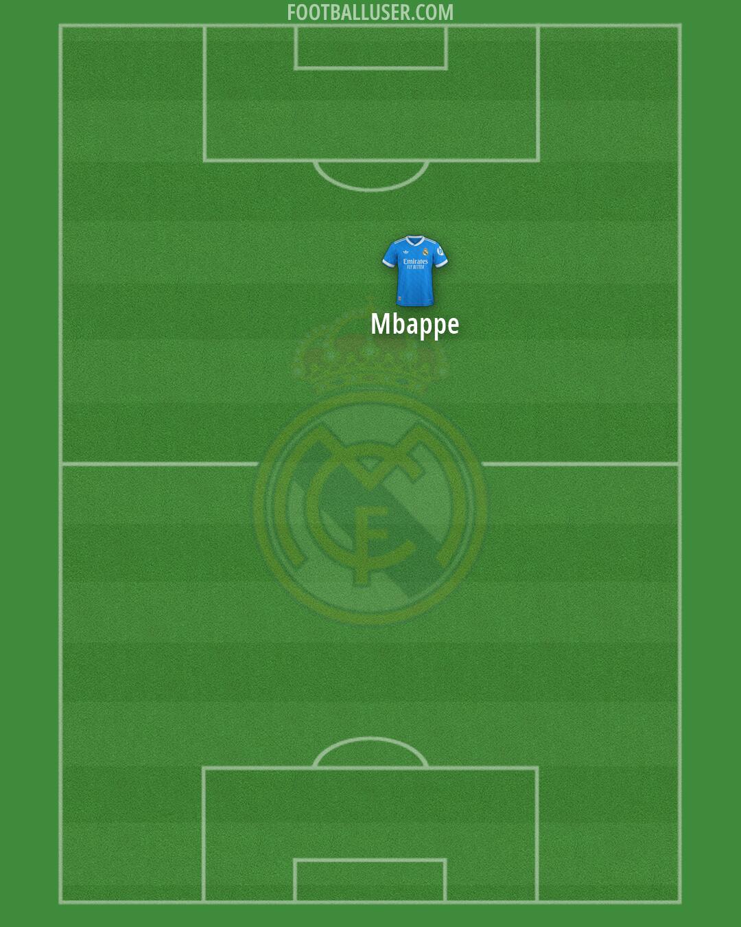 Real Madrid Formation 2026