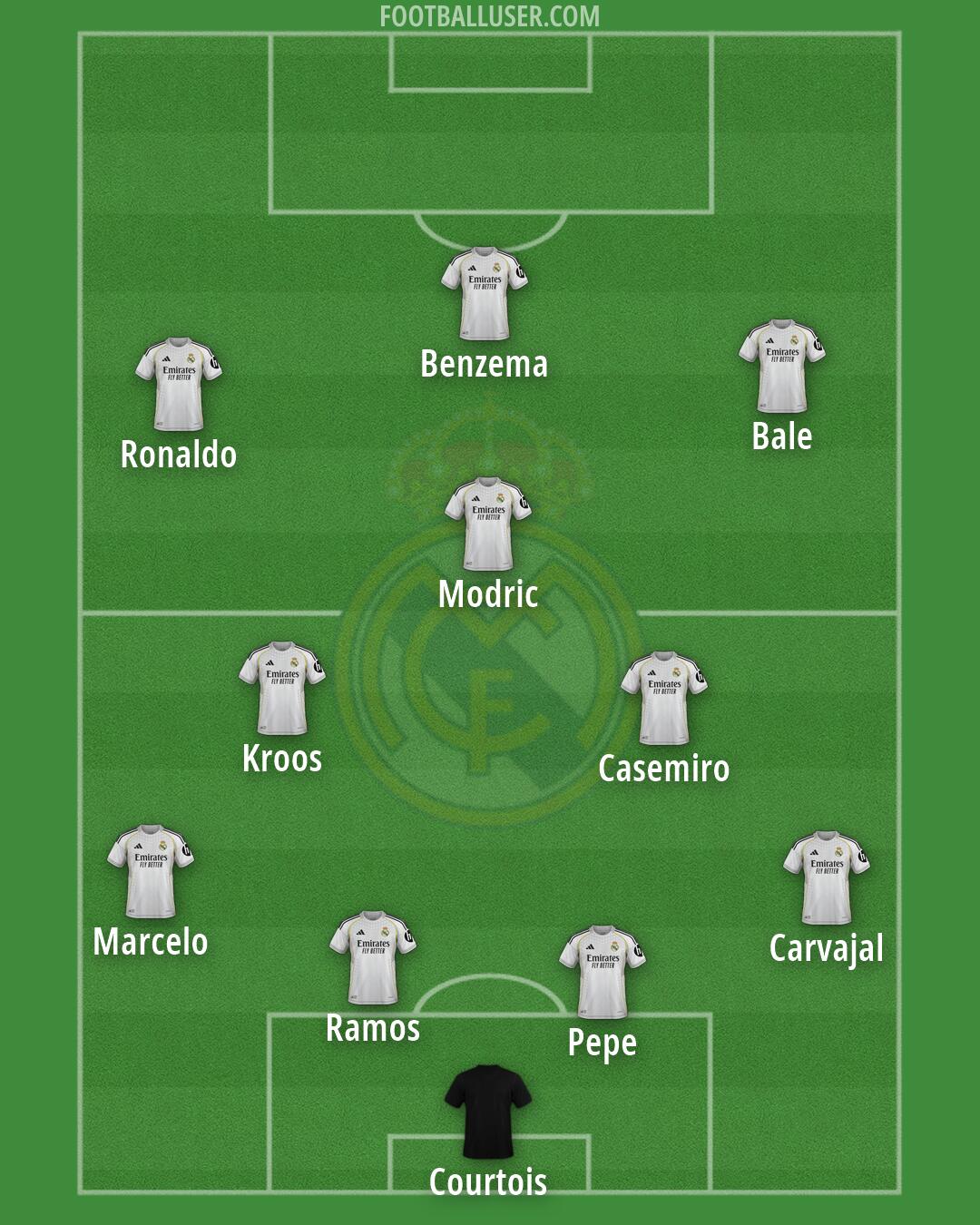 Real Madrid Formation 2026