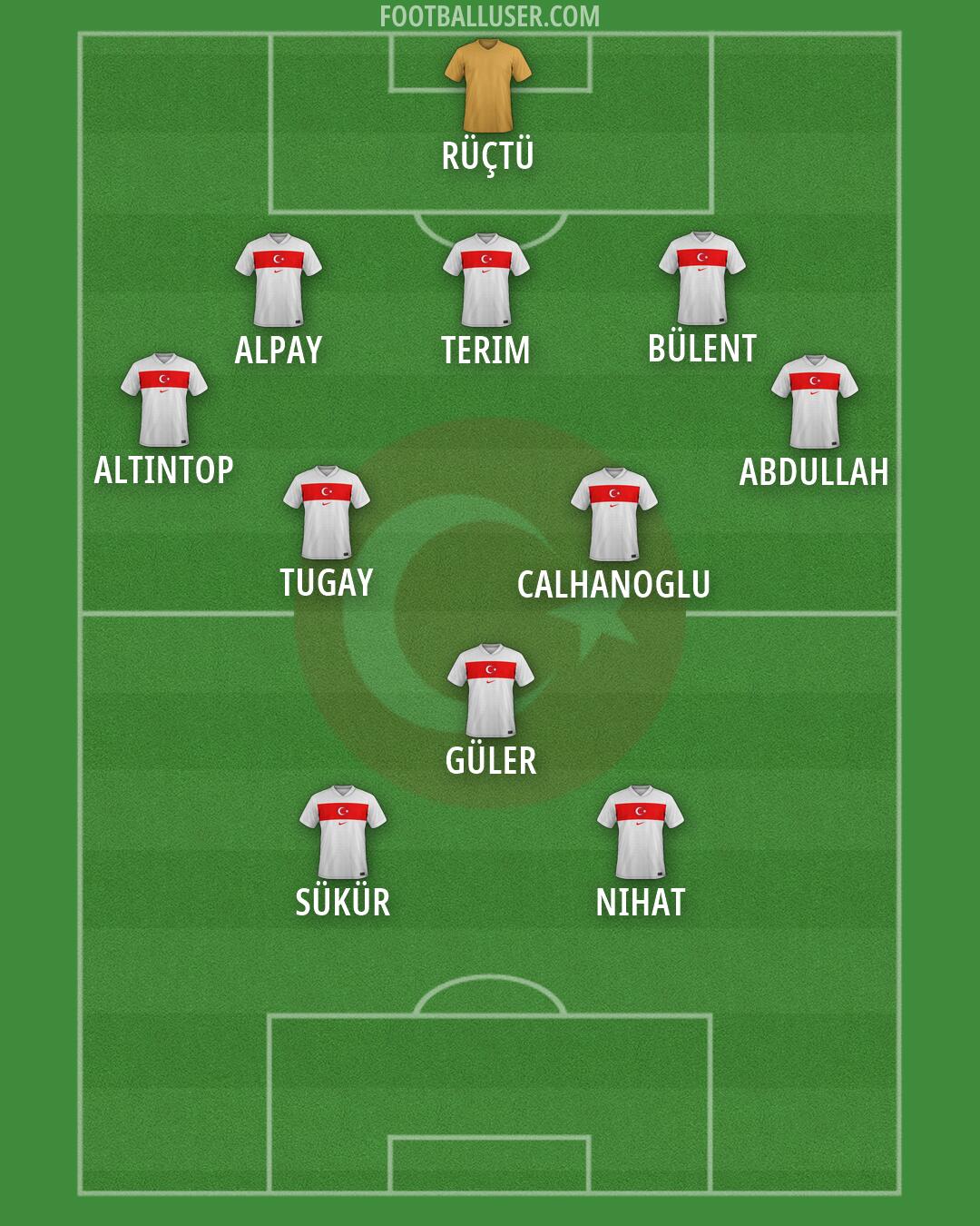 Türkiye Formation 2026