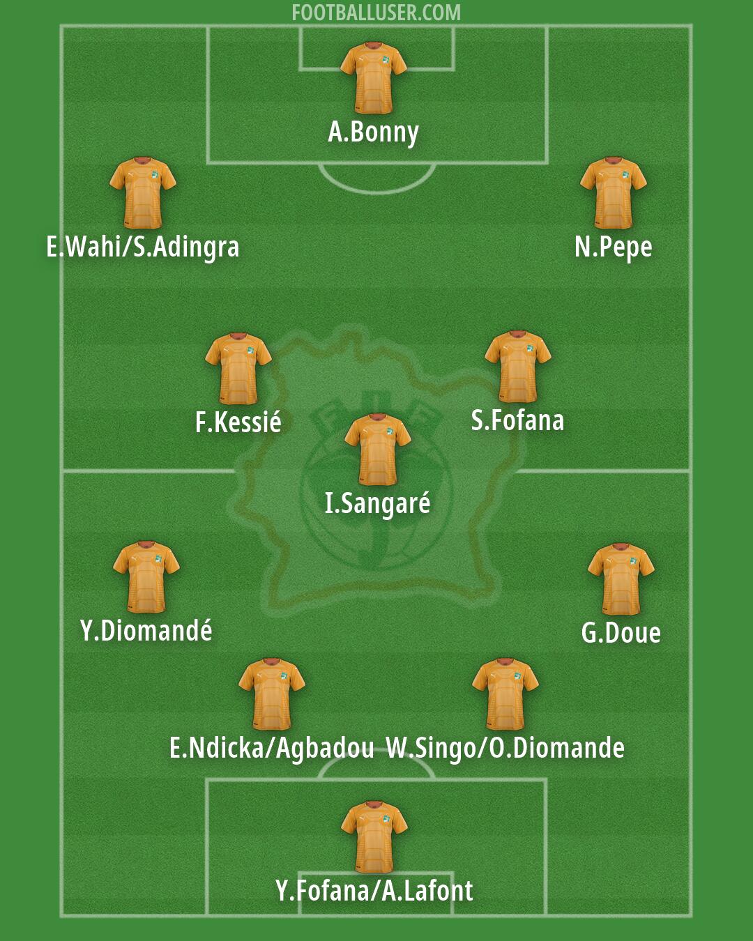 Ivory Coast Formation 2026