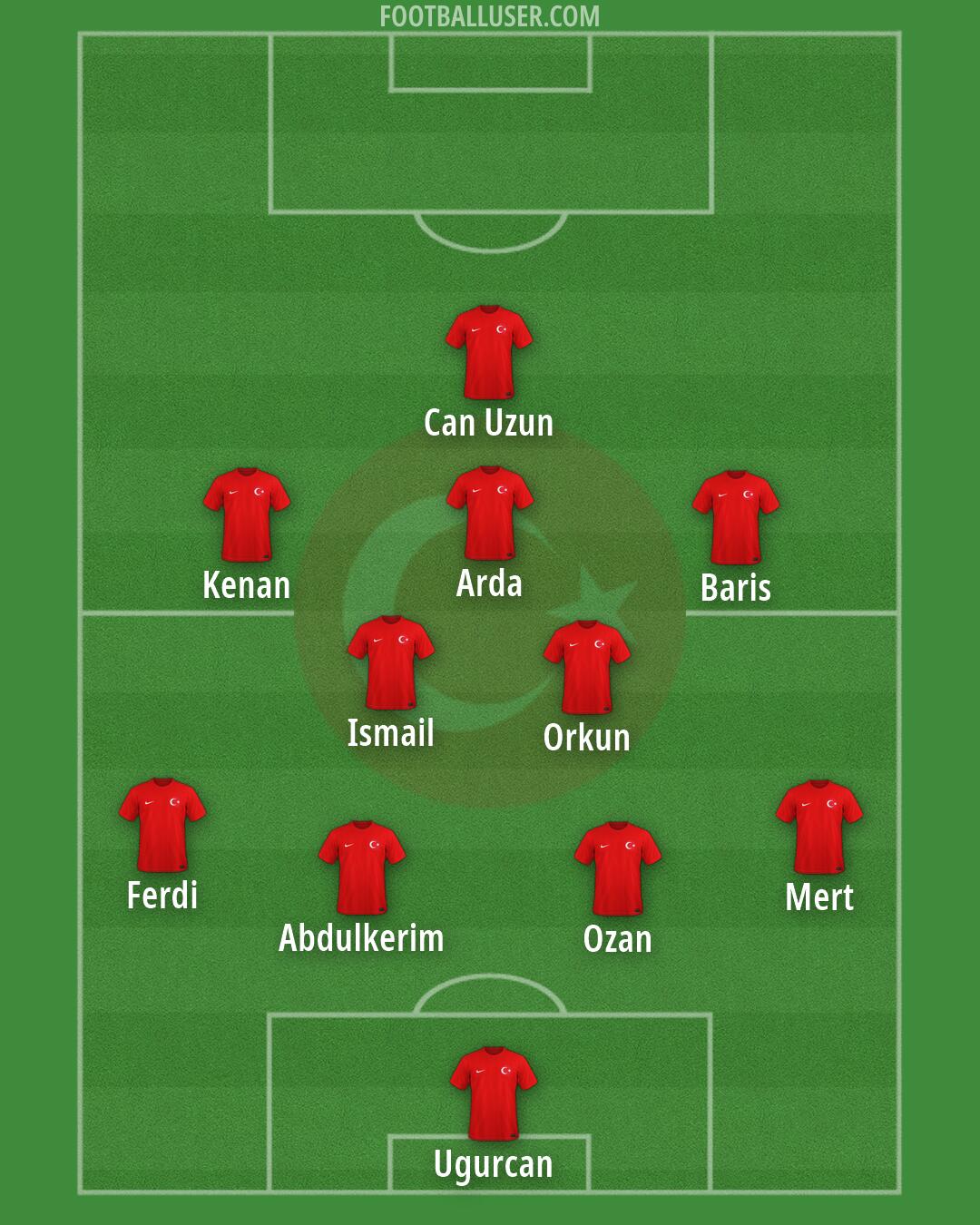 Türkiye Formation 2026
