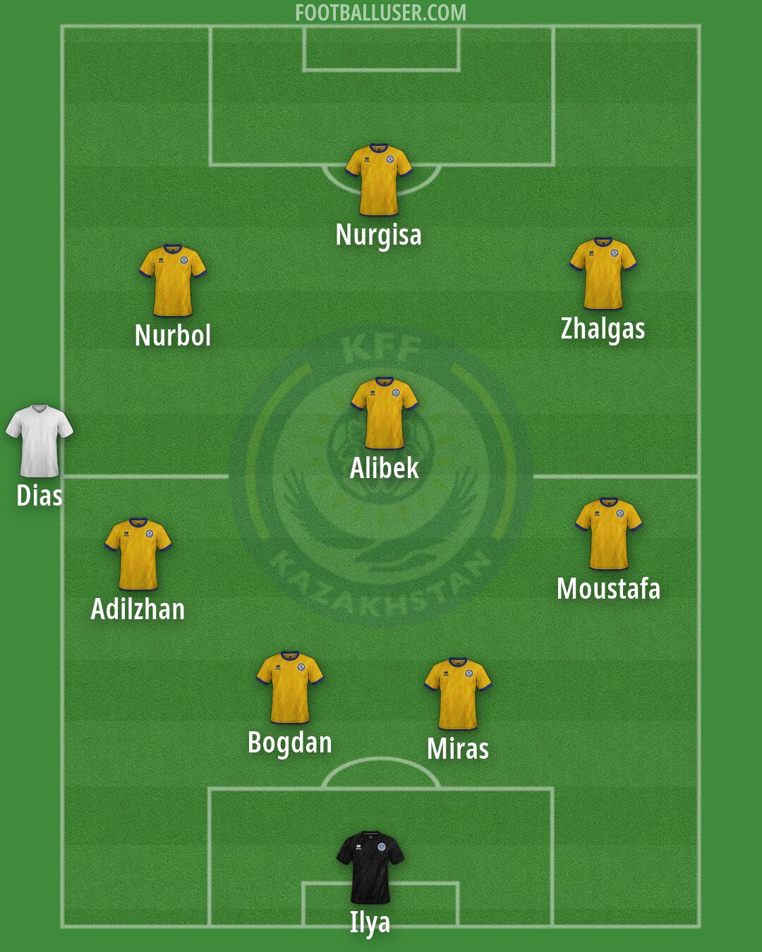 Kazakhstan Formation 2026