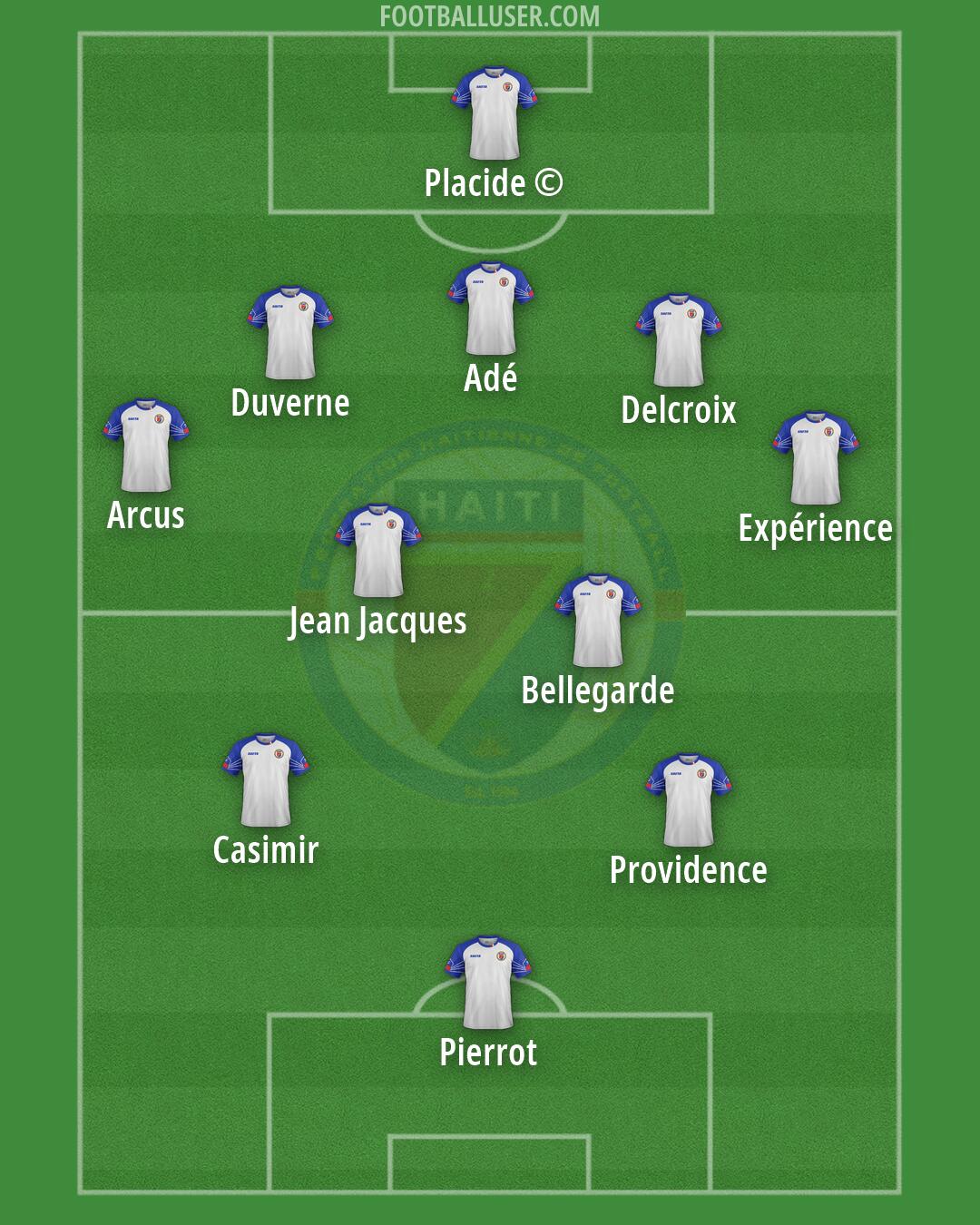 Haiti Formation 2026