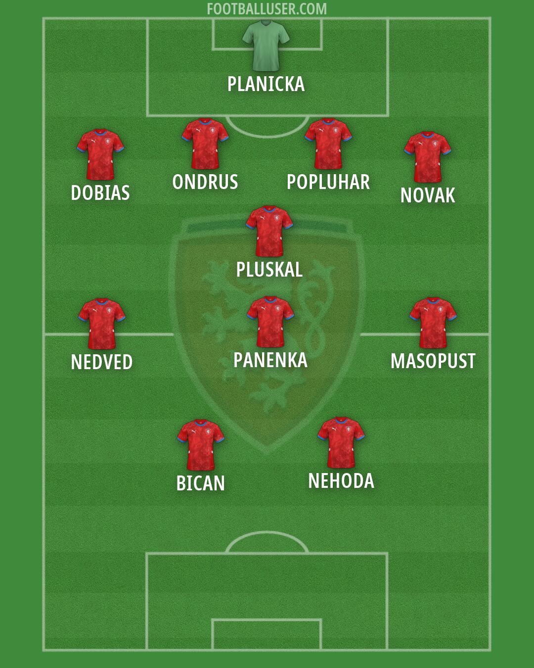 Czechia Formation 2026