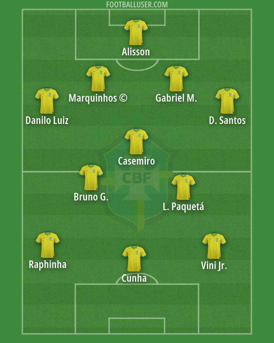 Brazil Formation 2026
