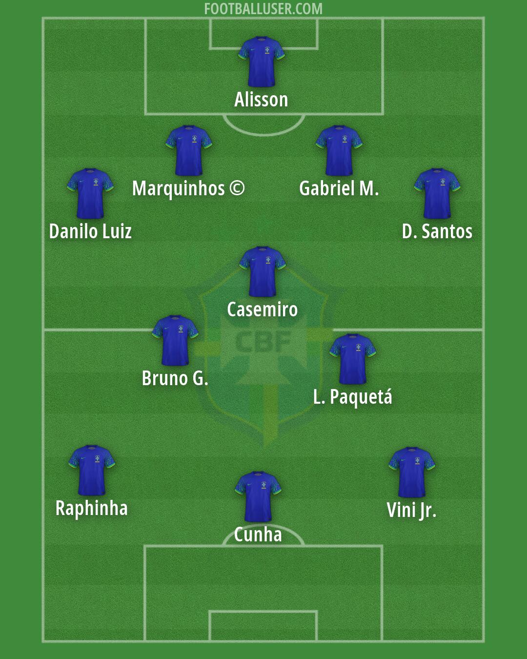 Brazil Formation 2026