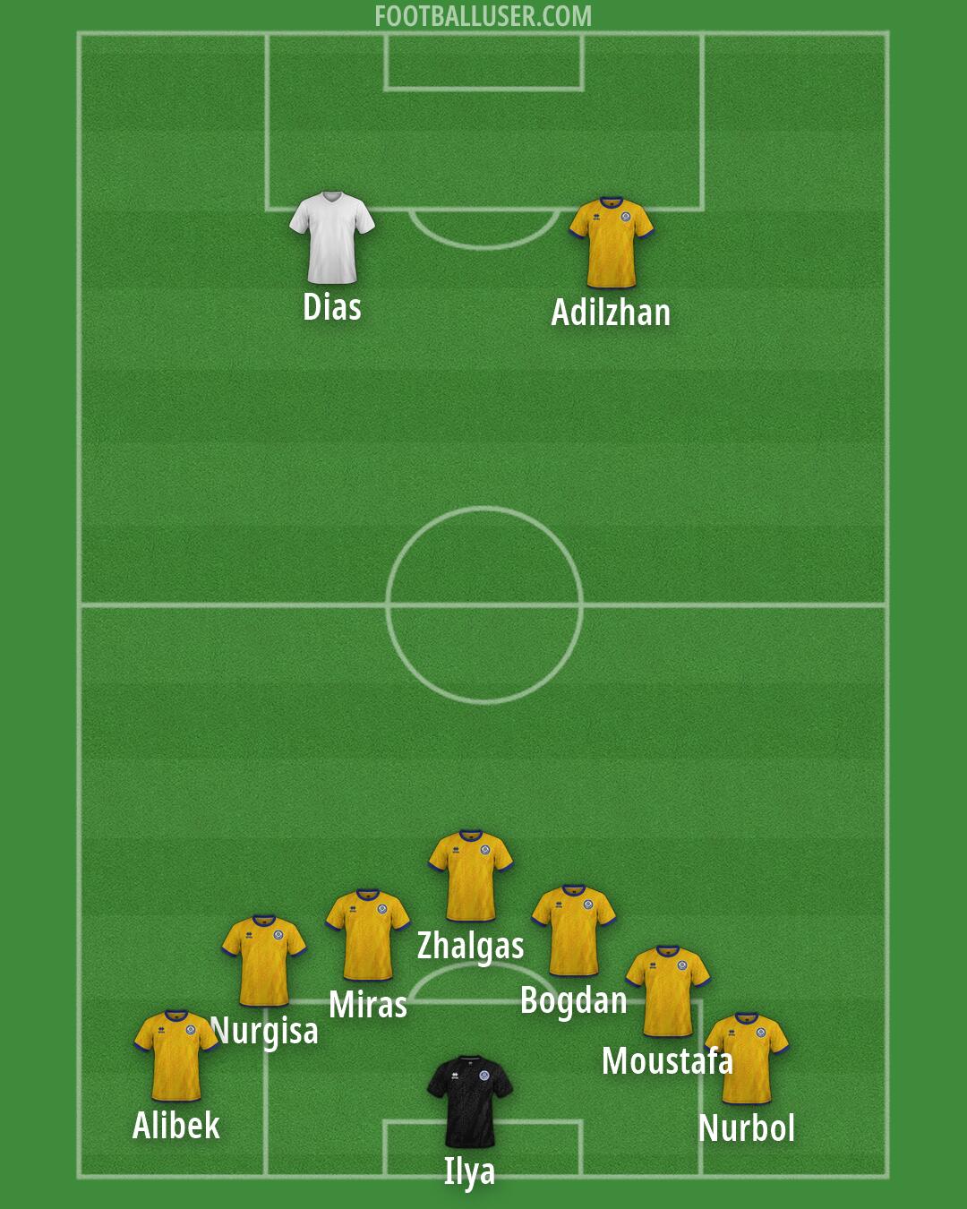 Kazakhstan Formation 2026