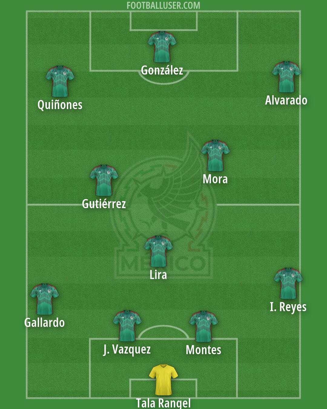 Mexico Formation 2026