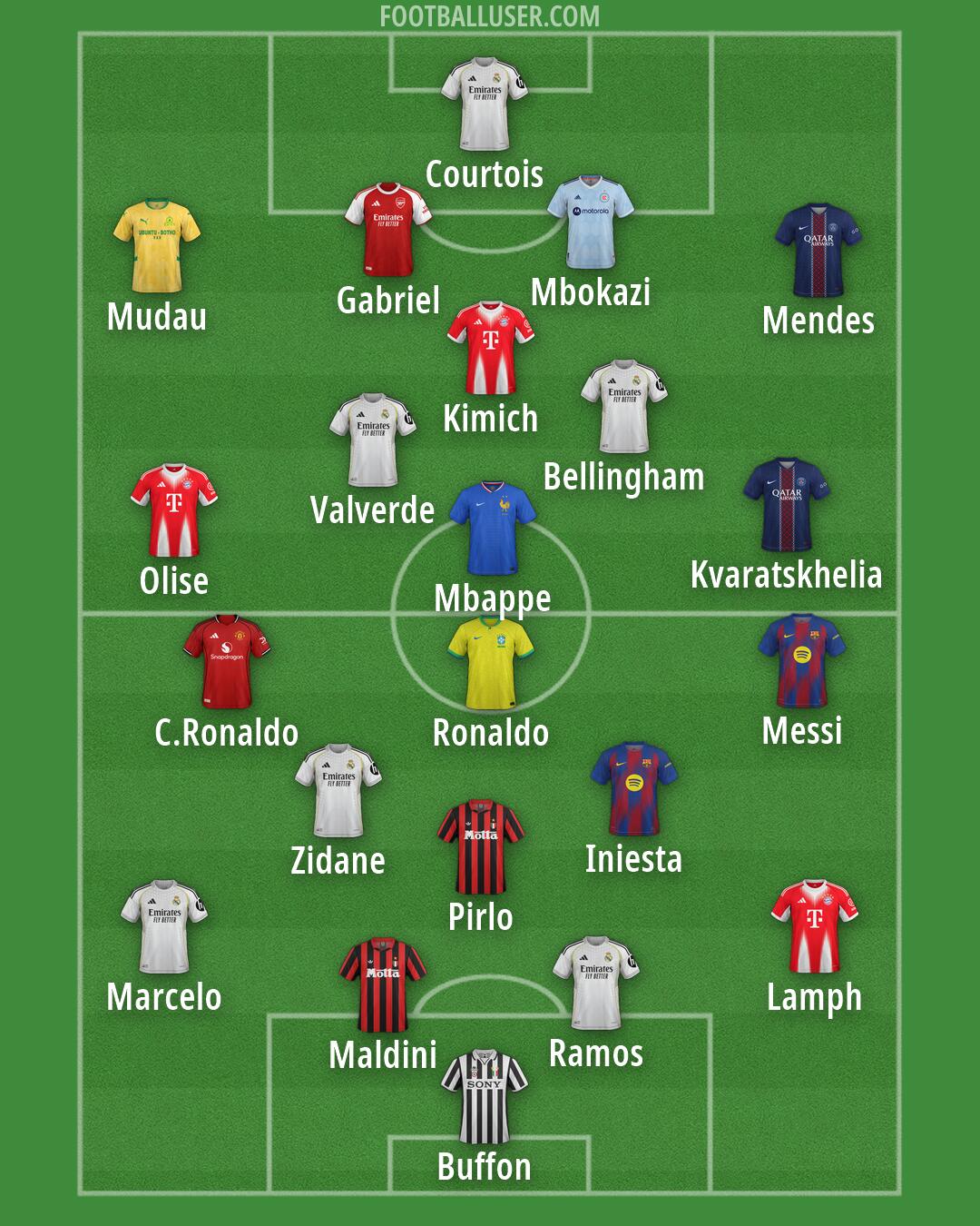 Custom Team Formation 2026