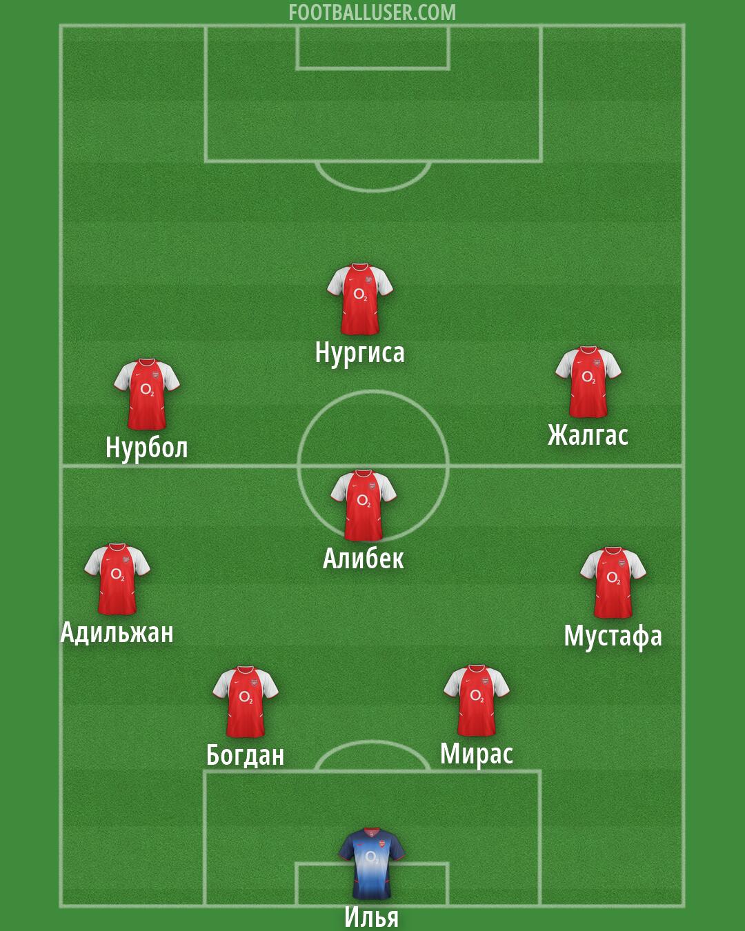 Arsenal Formation 2026