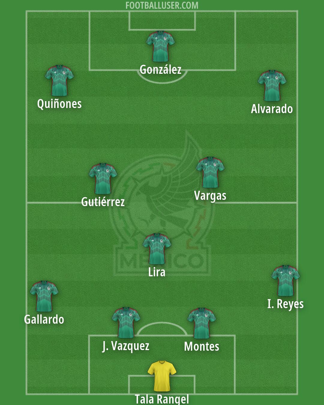 Mexico Formation 2026