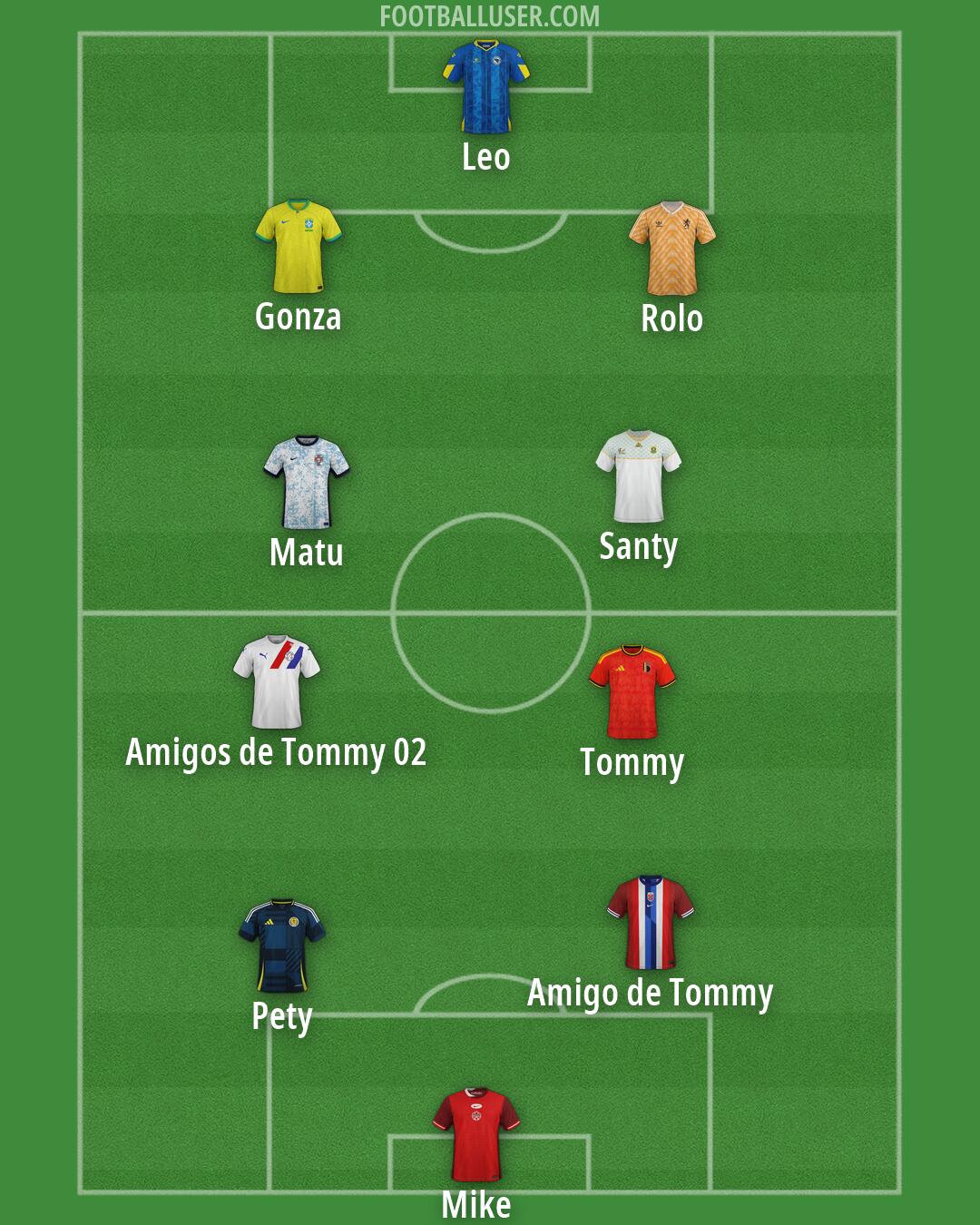 Custom Team Formation 2026