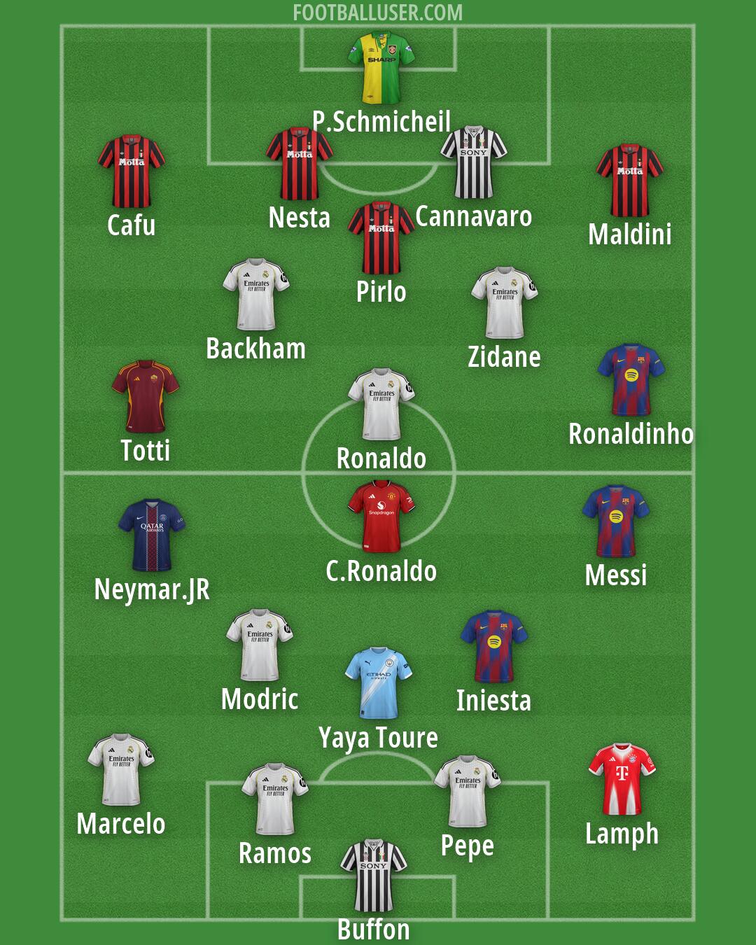 Custom Team Formation 2026