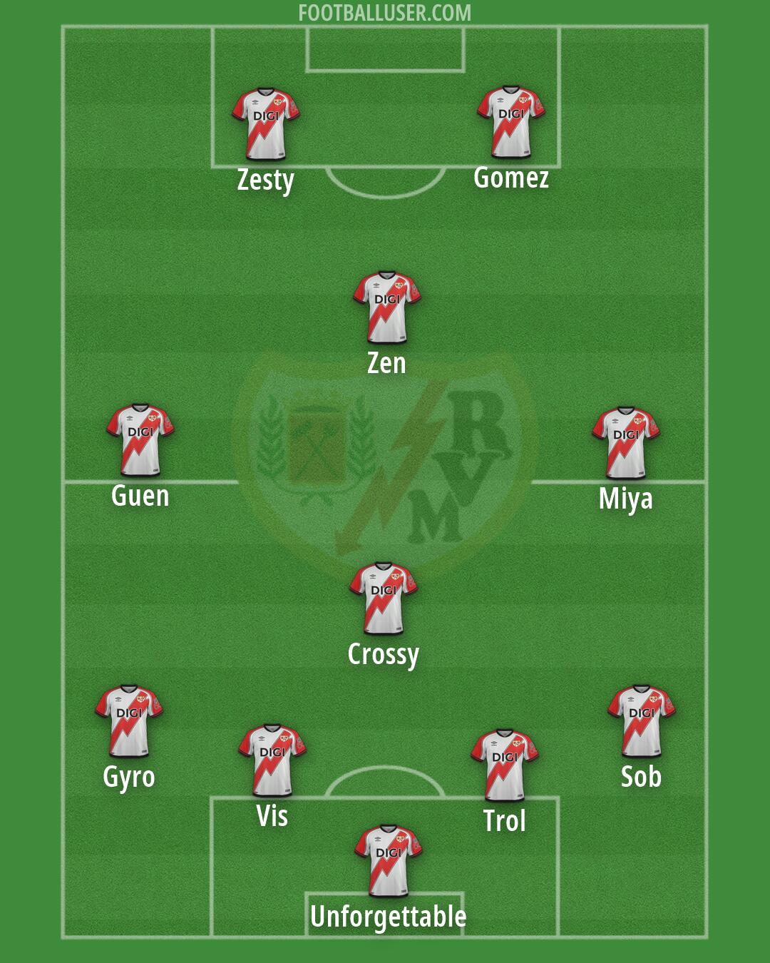 Rayo Vallecano Formation 2026