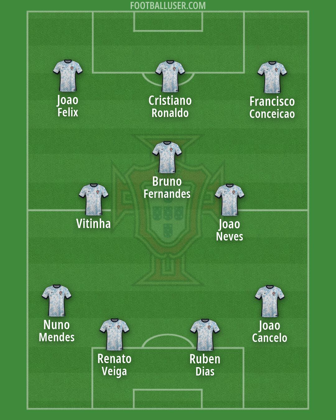 Portugal Formation 2026