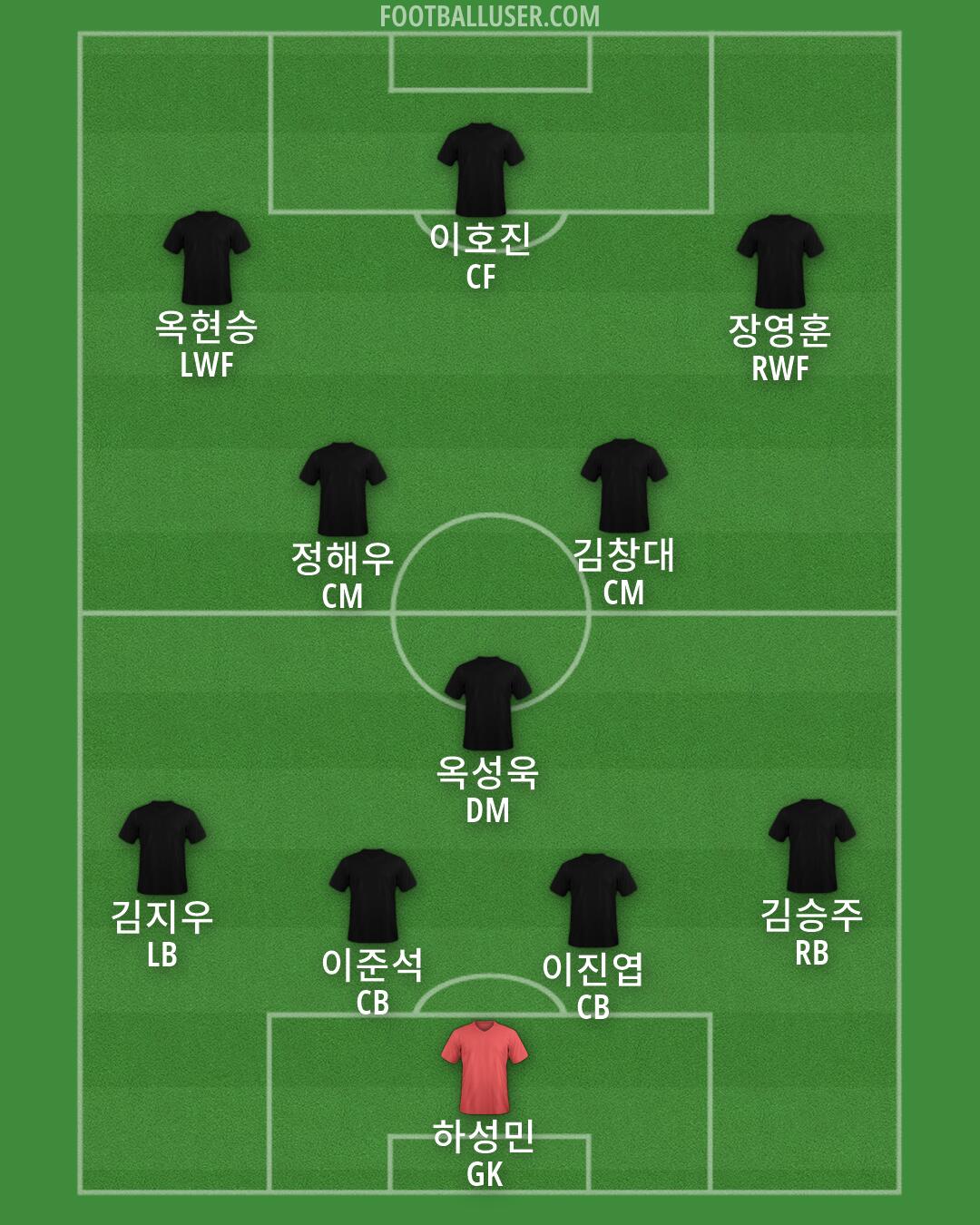 Custom Team Formation 2026