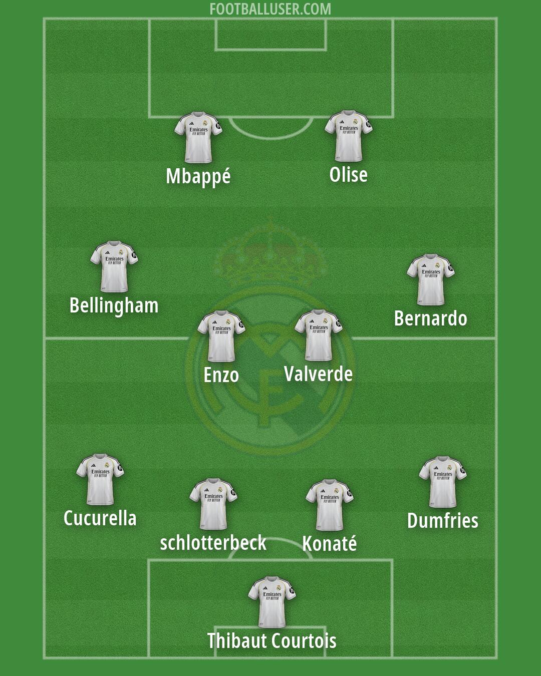 Real Madrid Formation 2026