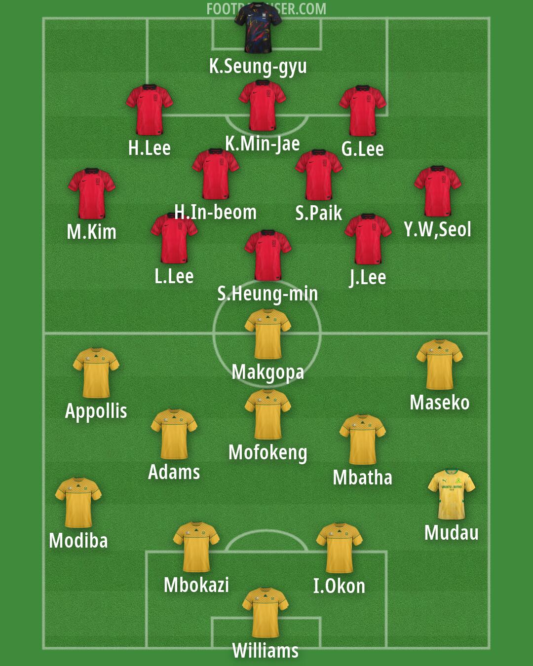 Custom Team Formation 2026