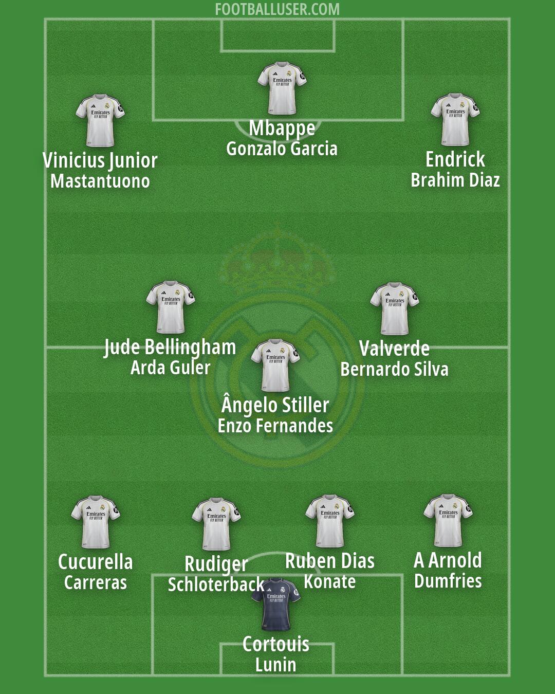 Real Madrid Formation 2026