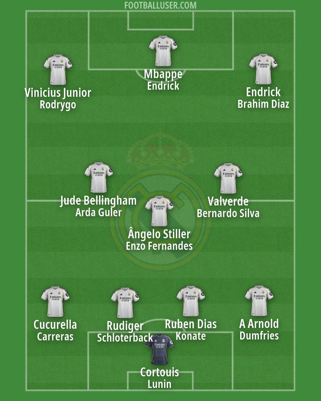 Real Madrid Formation 2026