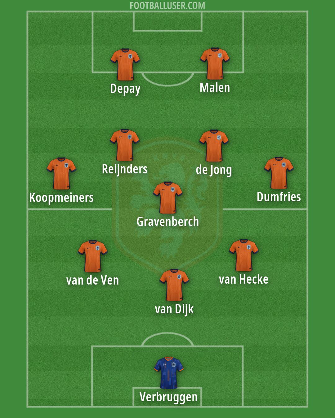 Netherlands Formation 2026