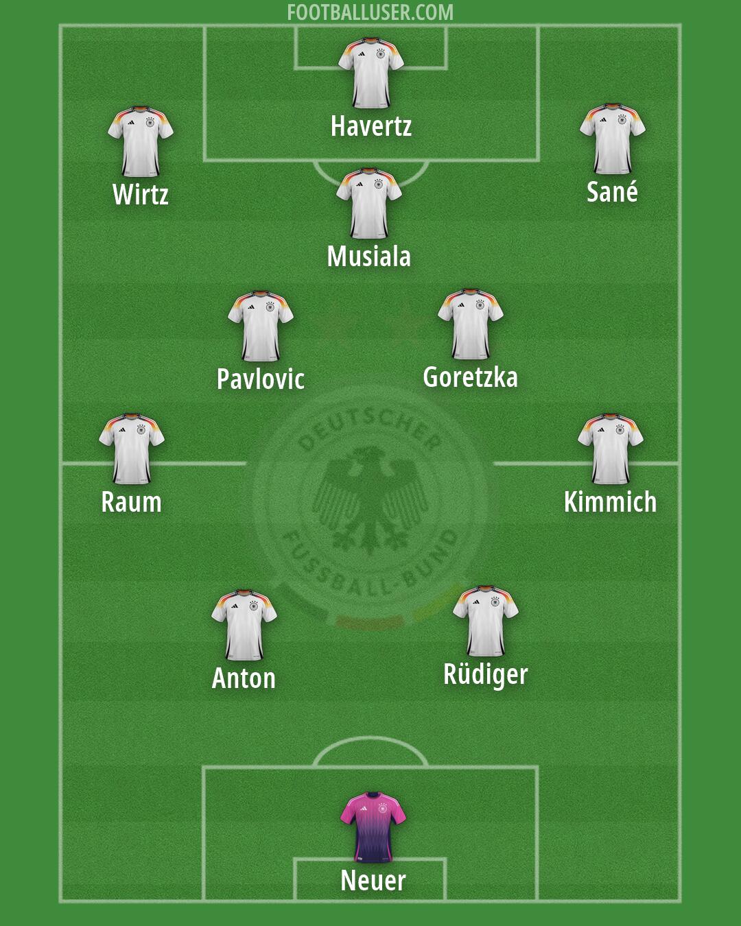 Germany Formation 2026