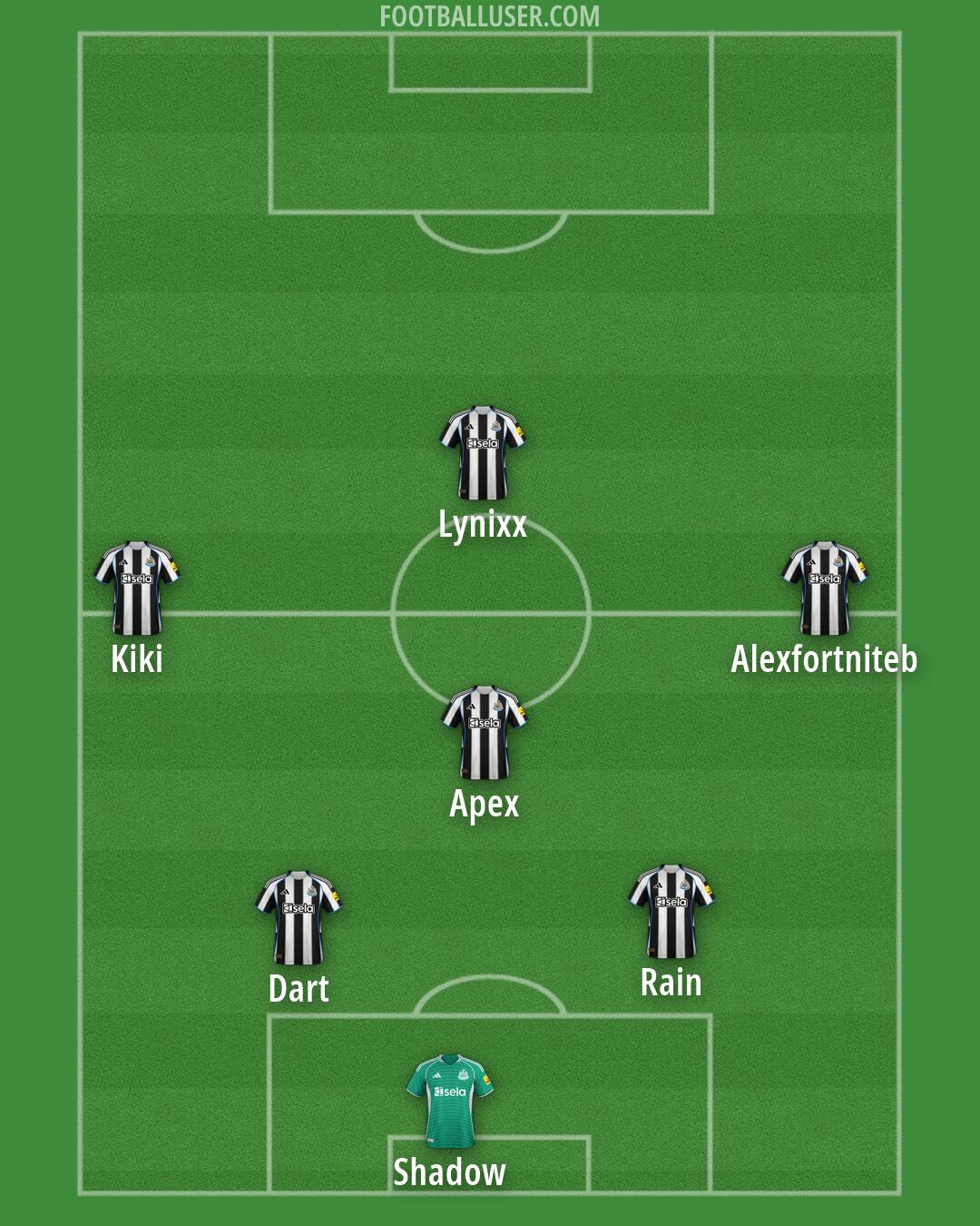 Newcastle Formation 2026