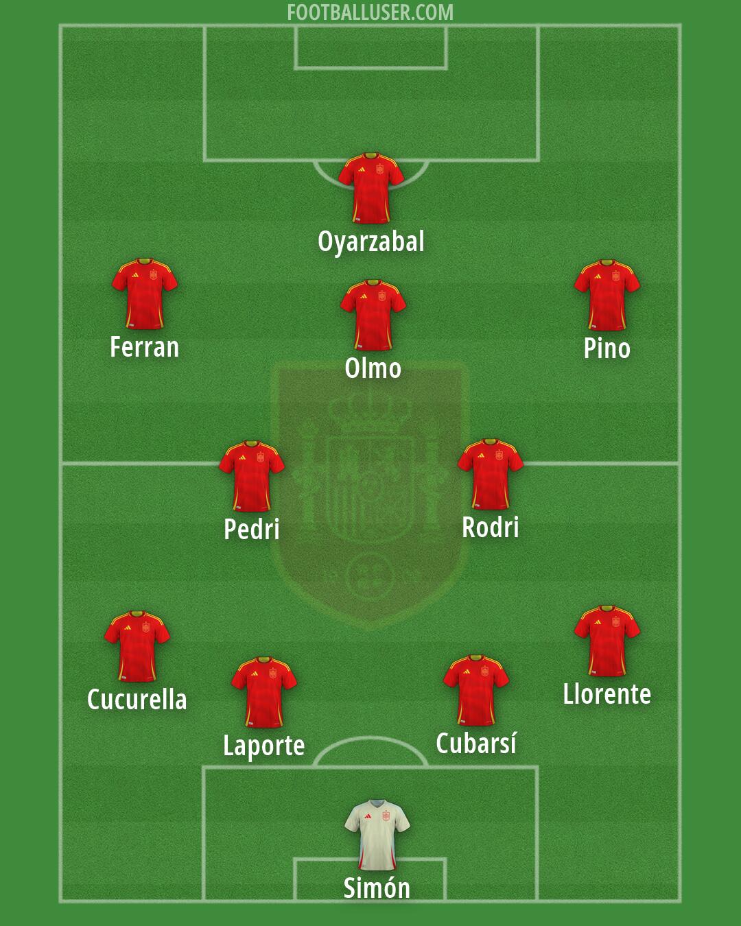 Spain Formation 2026