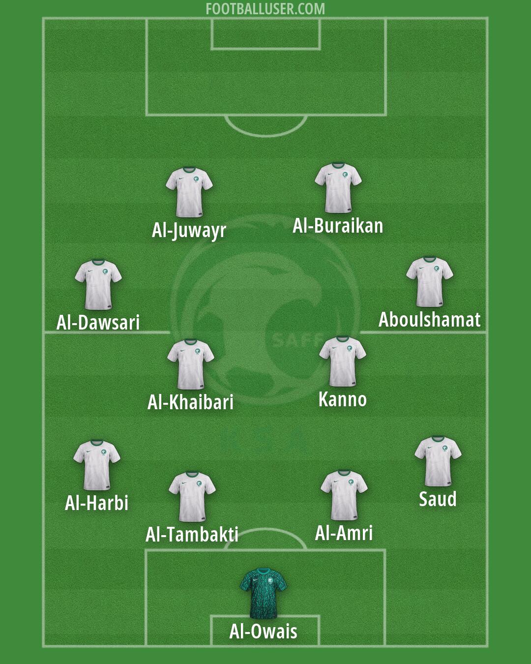 Saudi Arabia Formation 2026