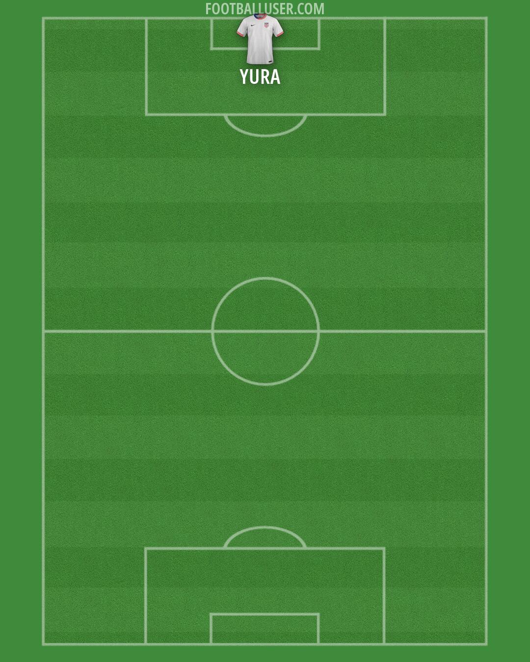 United States Formation 2026