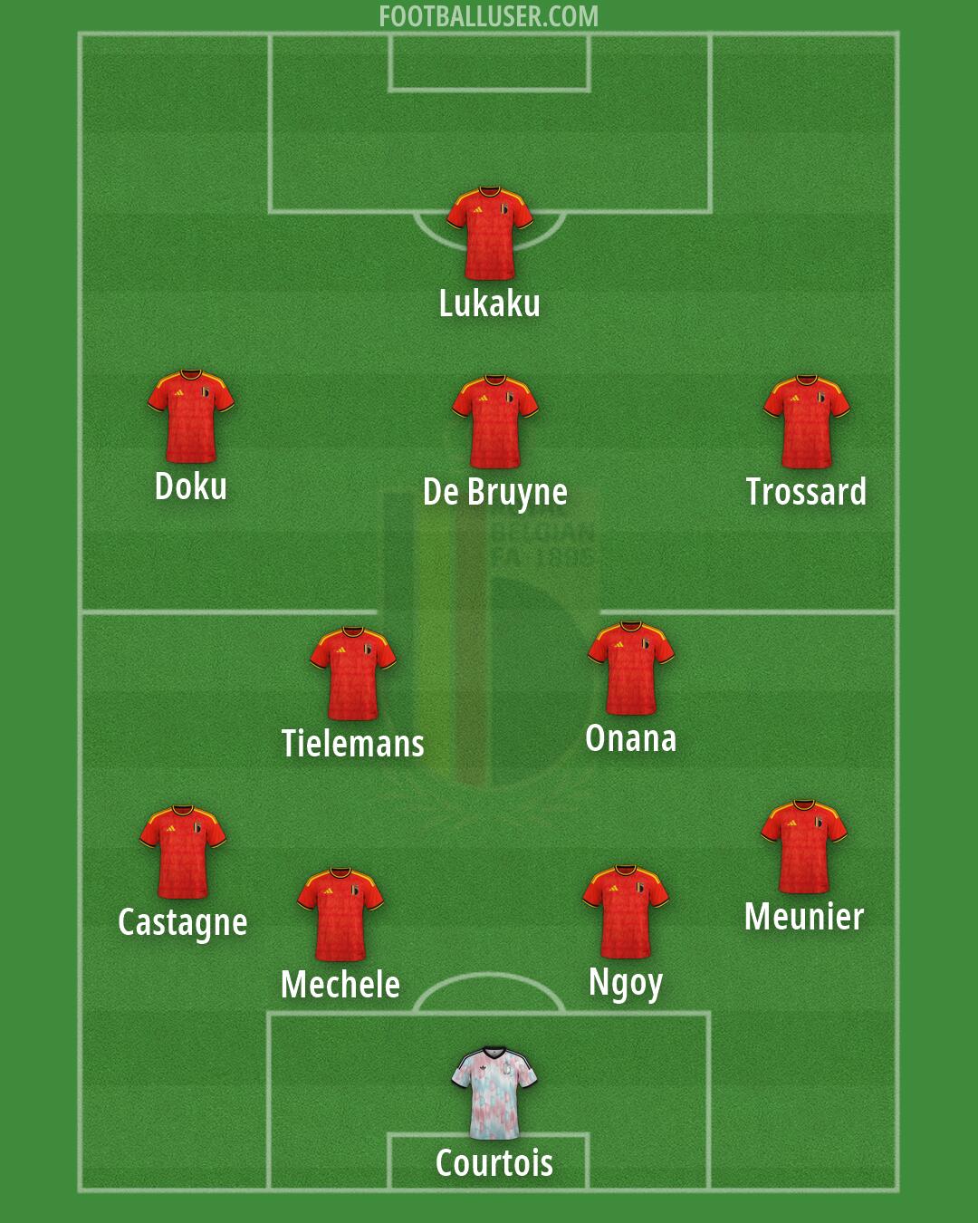 Belgium Formation 2026