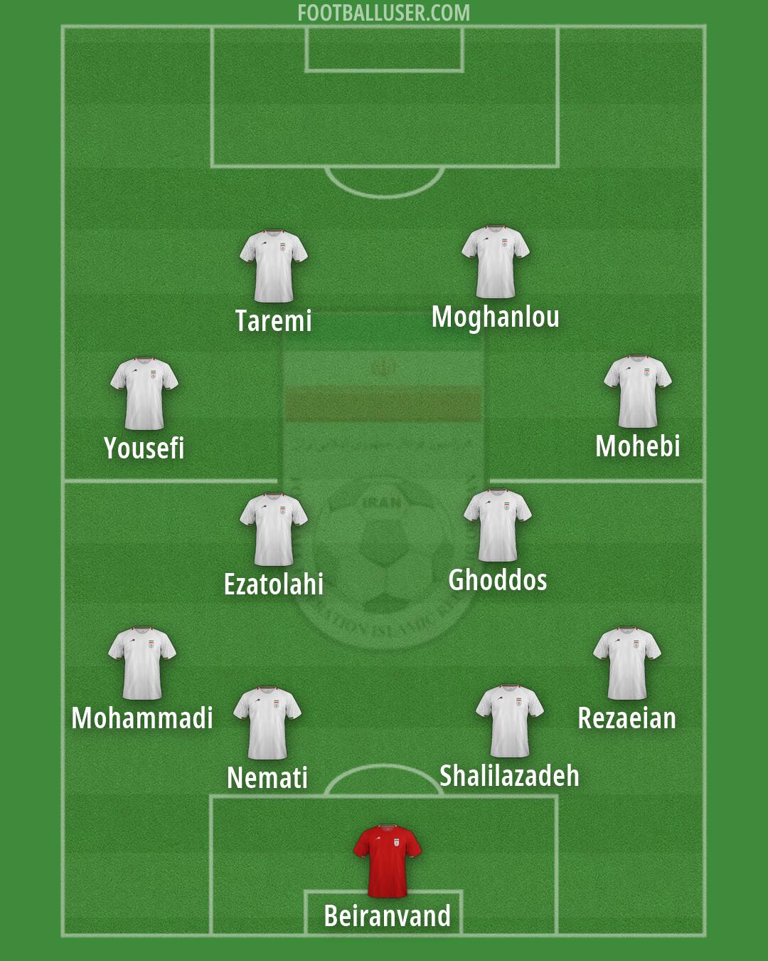 Iran Formation 2026
