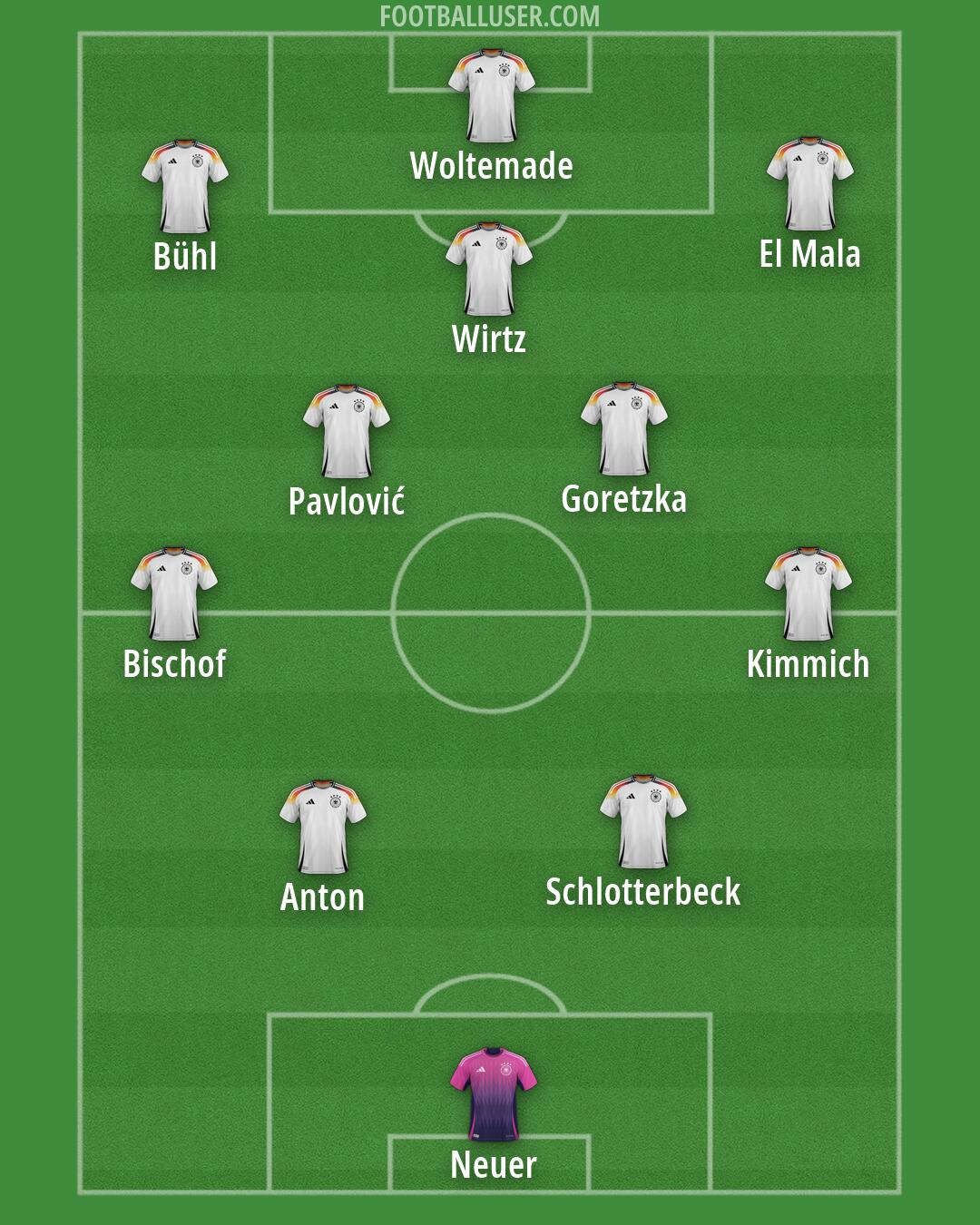 Germany Formation 2026