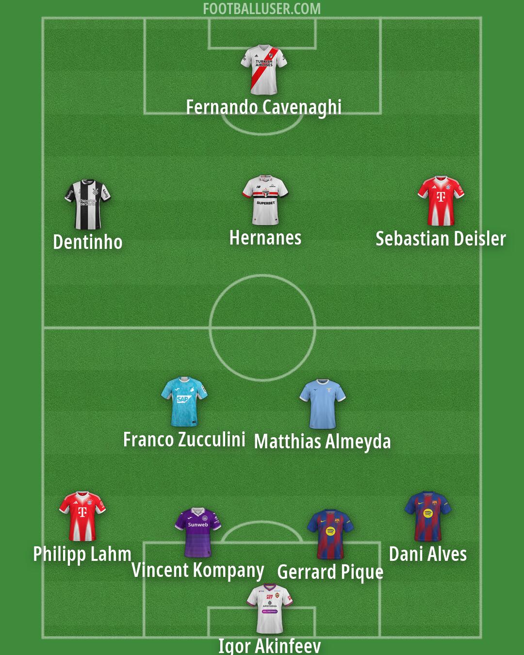 Custom Team Formation 2026