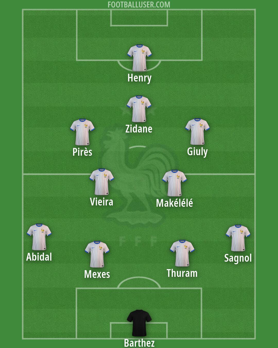 France Formation 2026