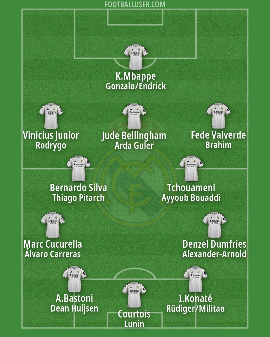 Real Madrid Formation 2026