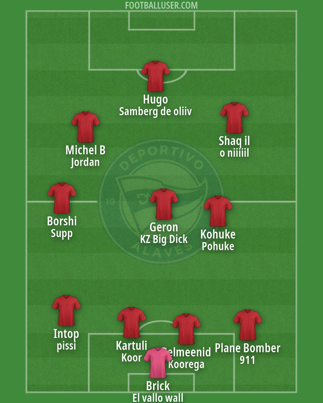 Alavés Formation 2026