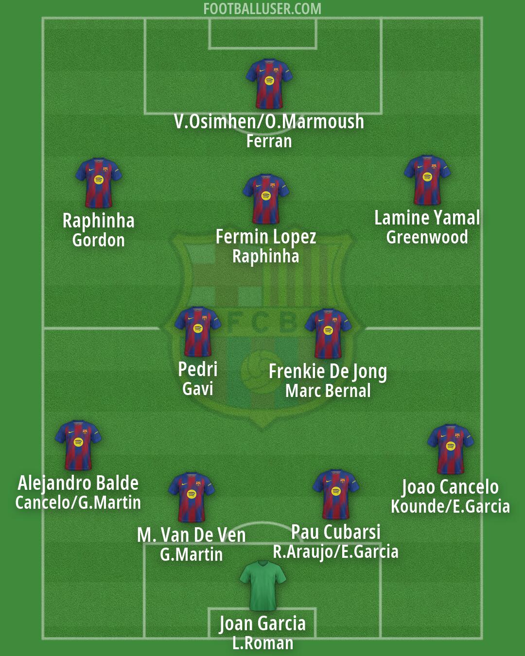 Barcelona Formation 2026