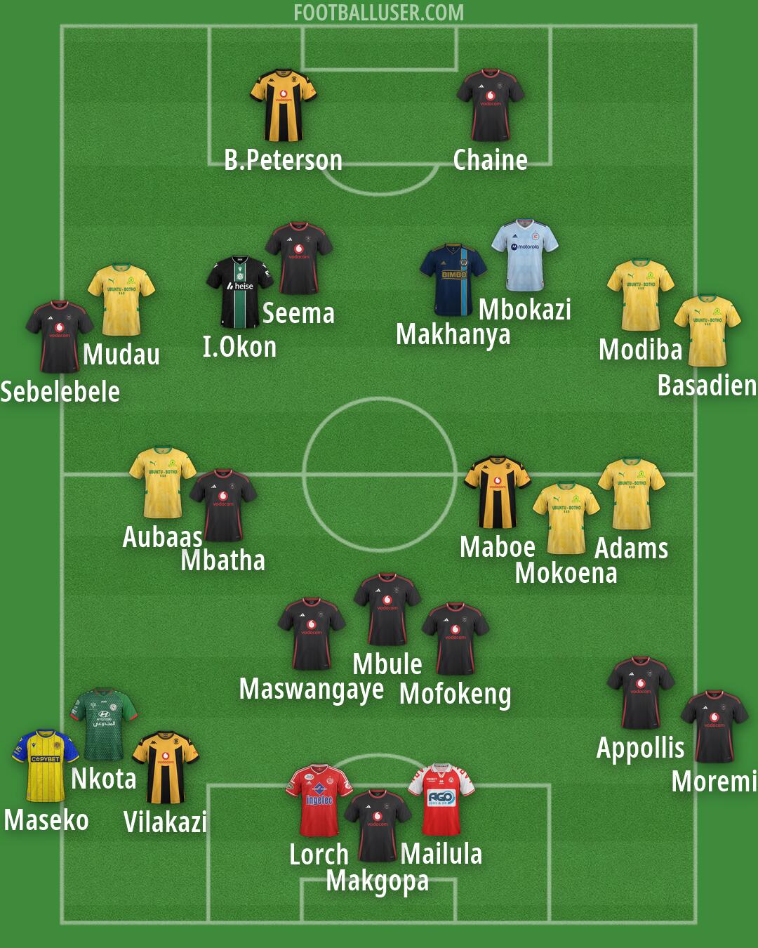 Custom Team Formation 2026