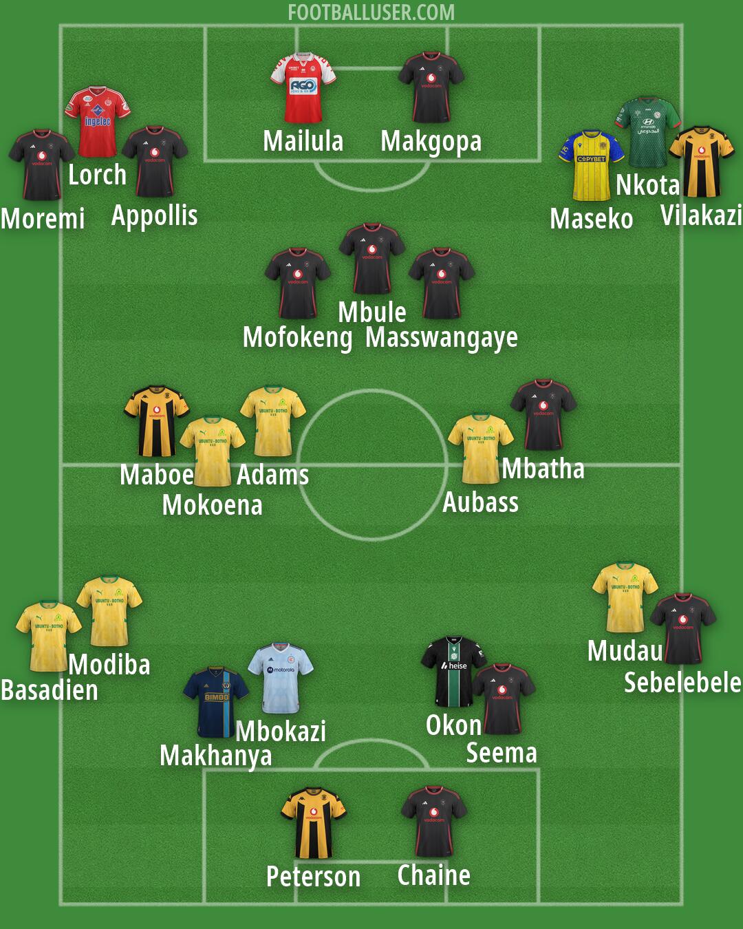 Custom Team Formation 2026