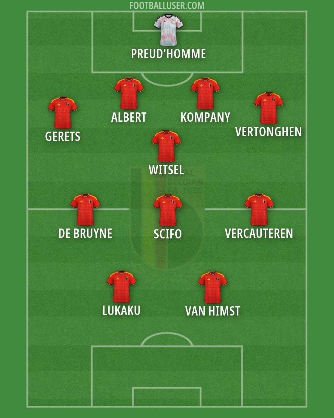 Belgium Formation 2026