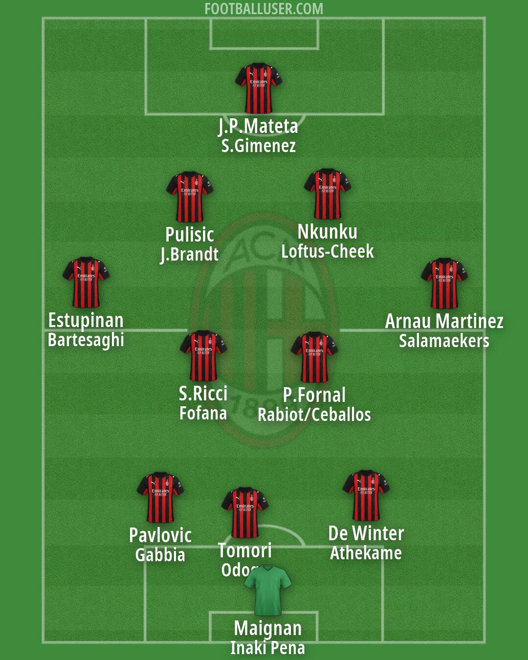 Milan Formation 2026