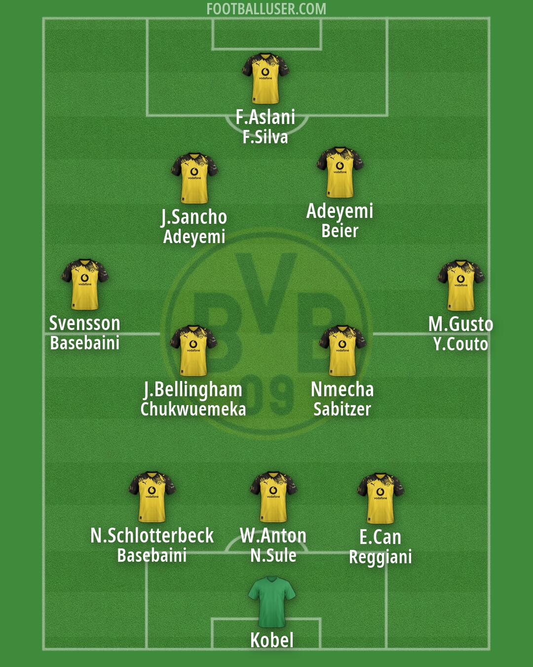 Borussia Dortmund Formation 2026